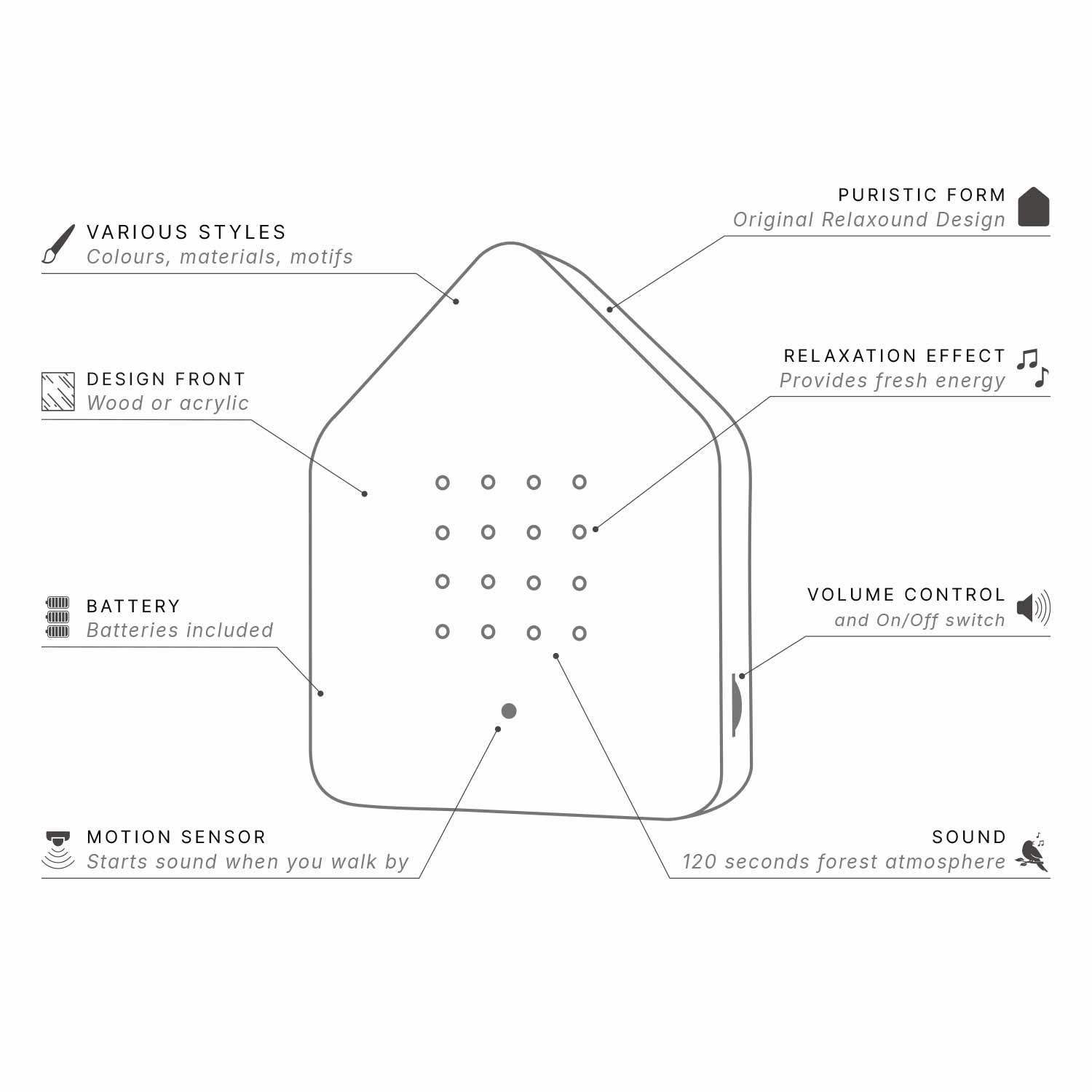 Zwitscherbox Robin Redbreast